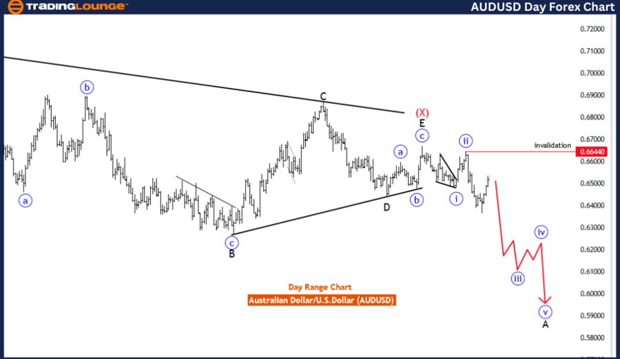 AUDUSD-1D-Forex-Char...