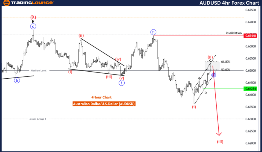 AUDUSD-4H-Forex-Char...