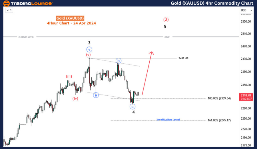 Gold-XAUUSD-4hr-comm...