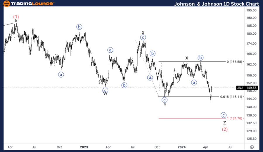 JNJ-1D-Stock-Chart-2...