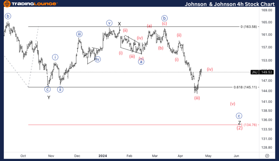 JNJ-4H-Stock-Chart-2...