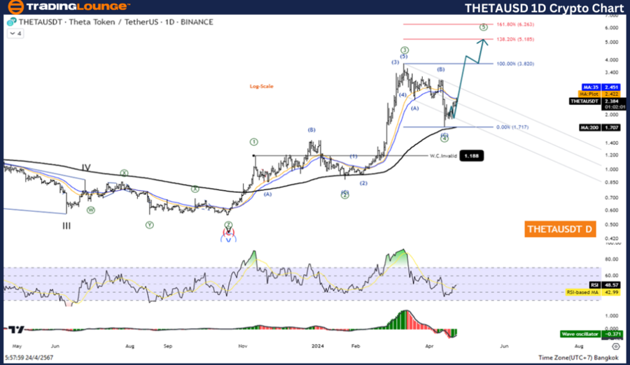 THETAUSD-1D-Crypto-c...