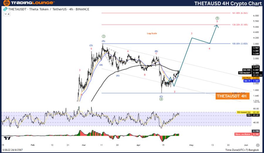 THETAUSD-4hr-Crypto-...