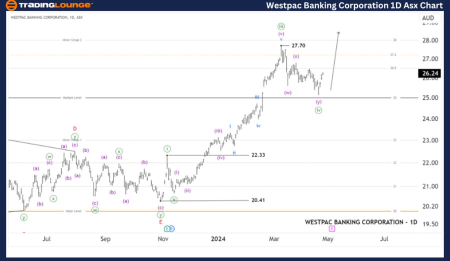 WBC-1D-ASX-Chart-240...