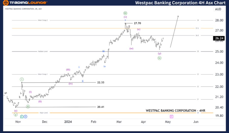 WBC-4H-ASX-Chart-240...