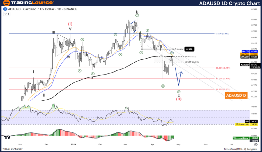 ADAUSD-1d-crypto-cha...