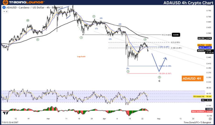 ADAUSD-4hr-crypto-ch...