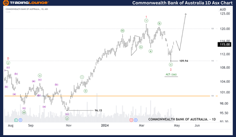 COMMONWEALTH-BANK-OF...