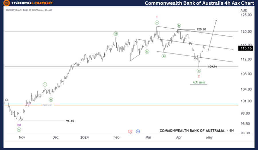 COMMONWEALTH-BANK-OF...