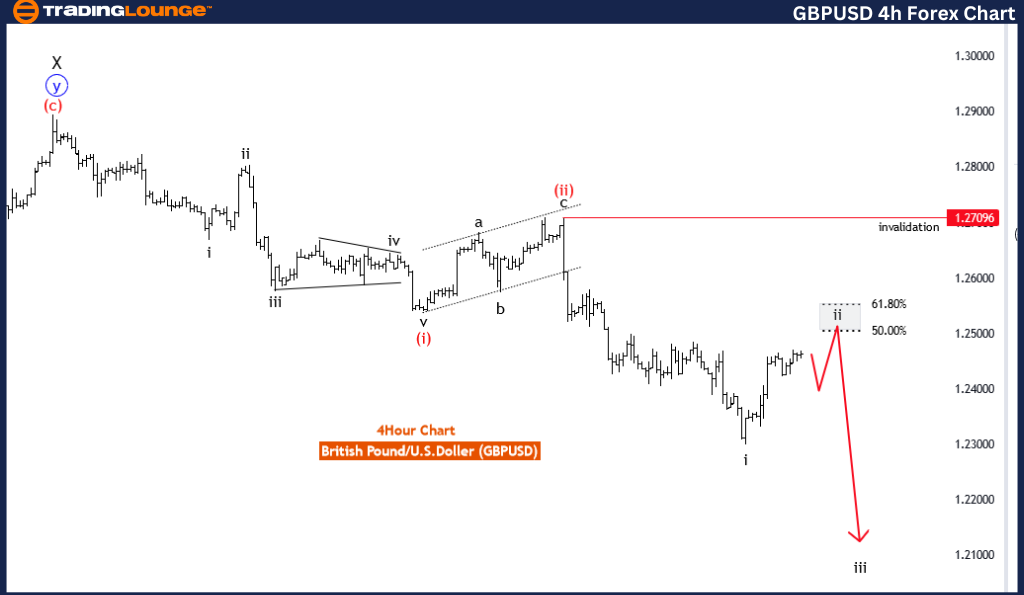 GBPUSD-4Hr-Forex-cha...