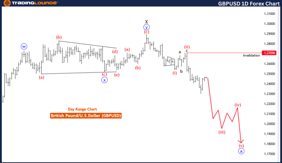 GBPUSD-Day-Forex-cha...