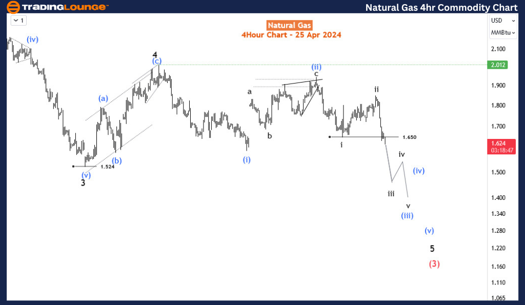 Natural-Gas-Commodit...