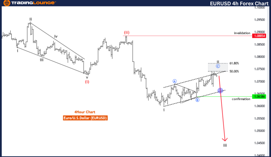 EURUSD-4Hr-forex-cha...