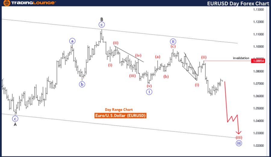 EURUSD-Day-forex-cha...