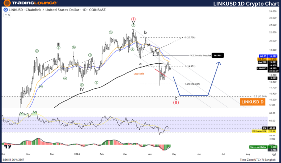 LINKUSD-1D-Crypto-ch...