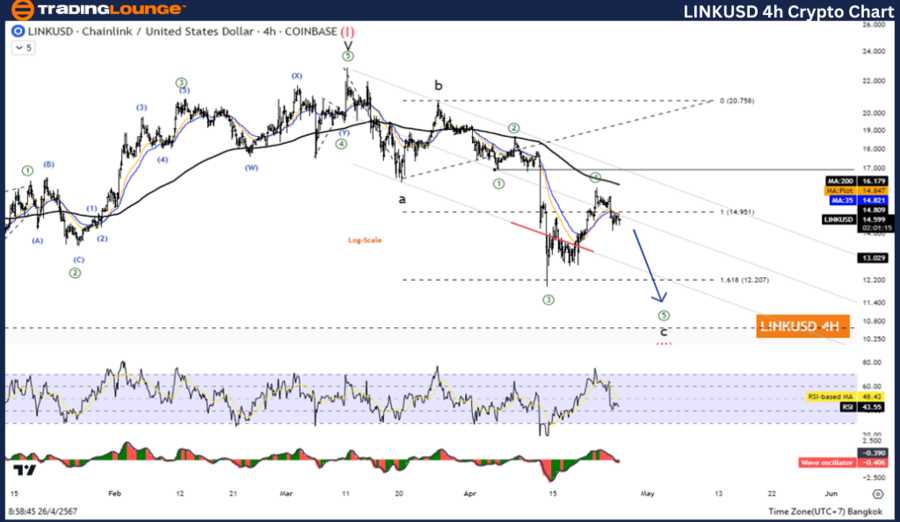 LINKUSD-4H-Crypto-ch...