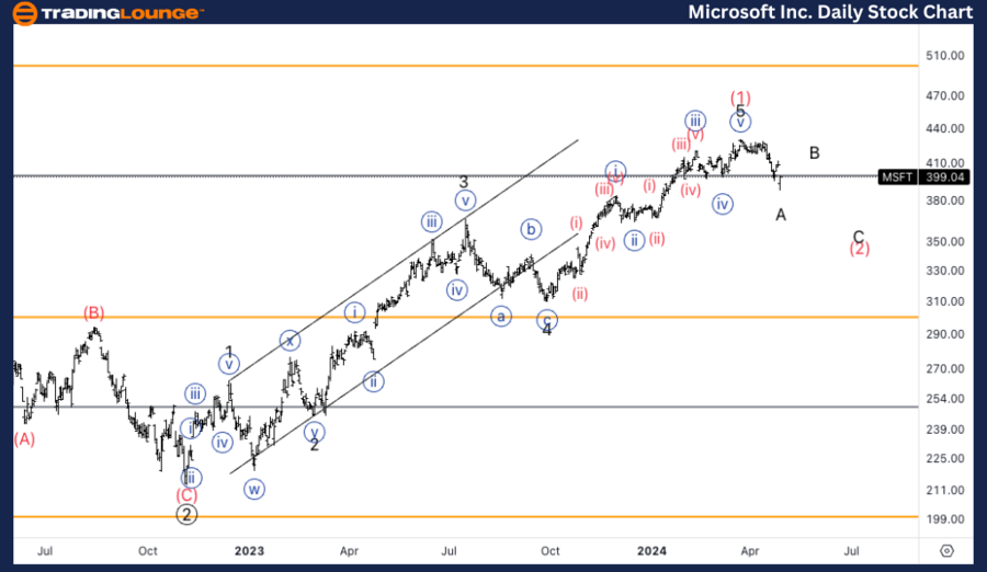 Microsoft-Inc-DAILY-...