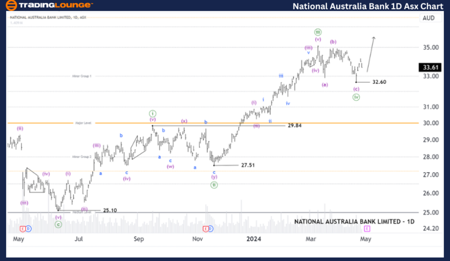 NAB-1D-ASX-Chart-260...