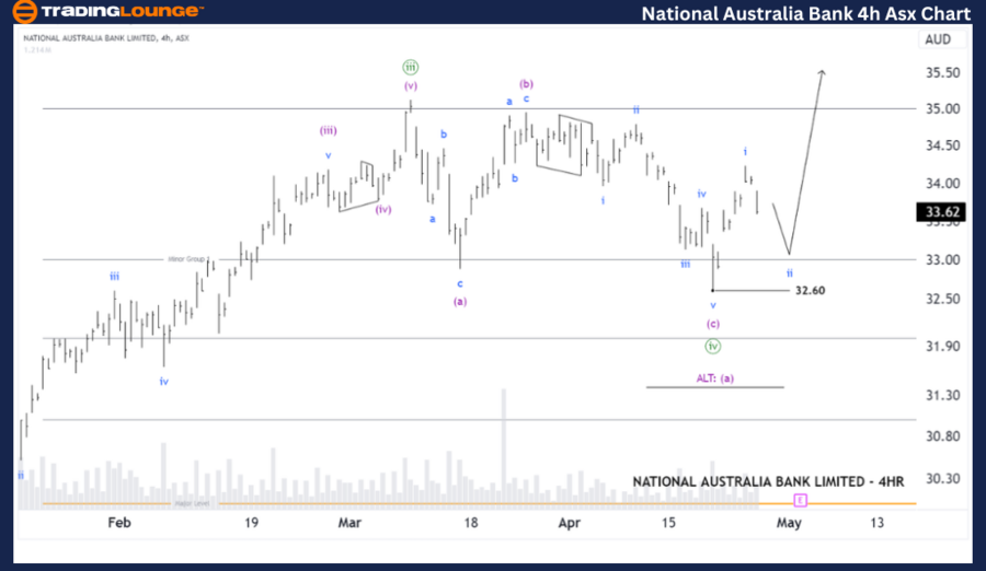 NAB-4h-ASX-Chart-260...