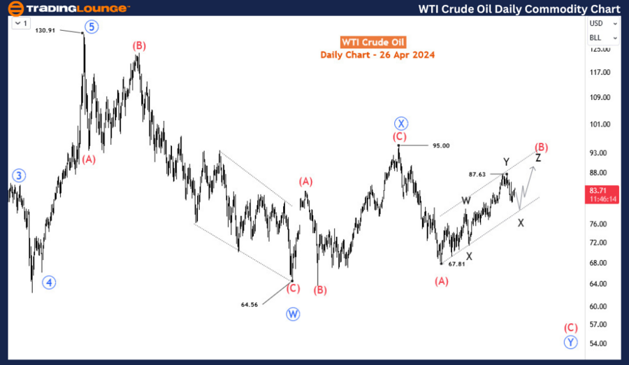 WTI-Crude-Oil-1D-Com...