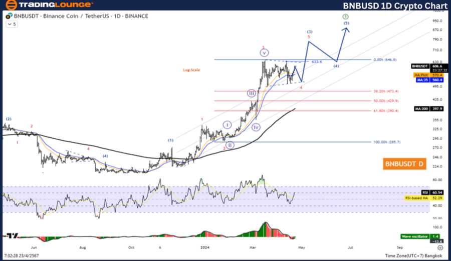 BNBUSD-1D-crypto-cha...