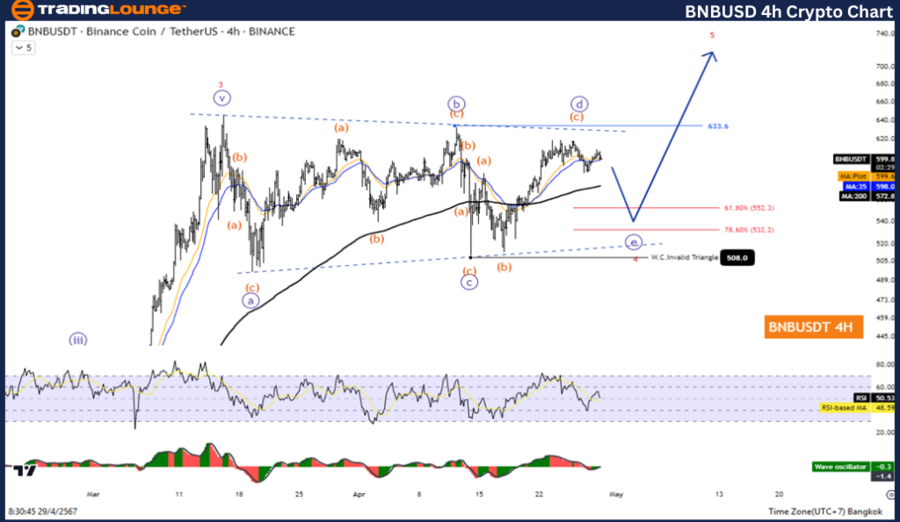 BNBUSD-4Hr-crypto-ch...