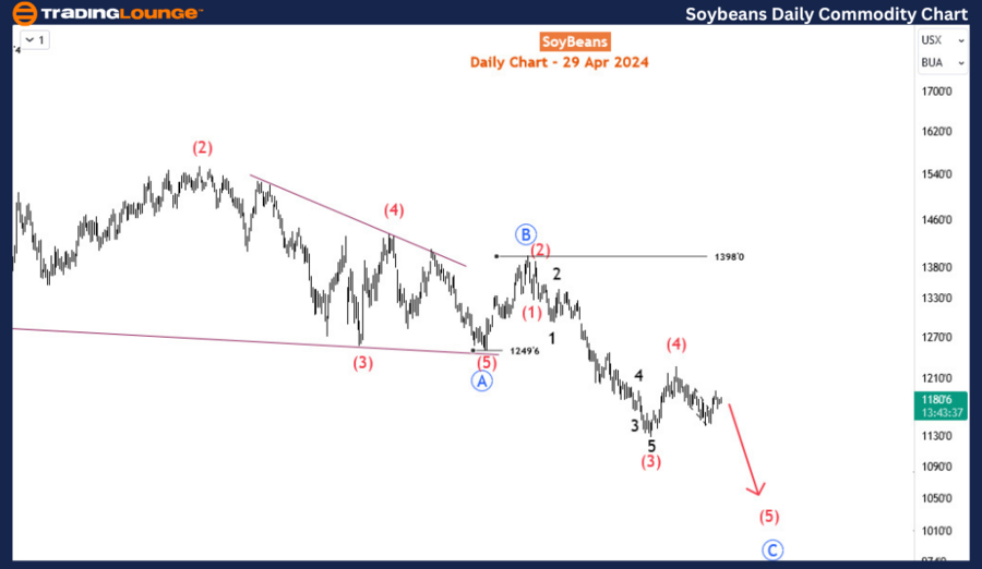 Soybeans-1D-Commodit...