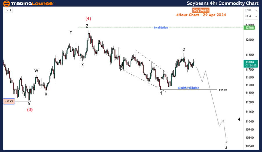 Soybeans-4Hr-Commodi...