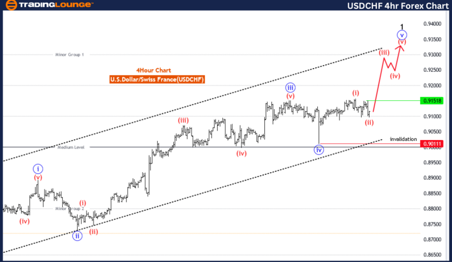 USDCHF-4hr-forex-cha...