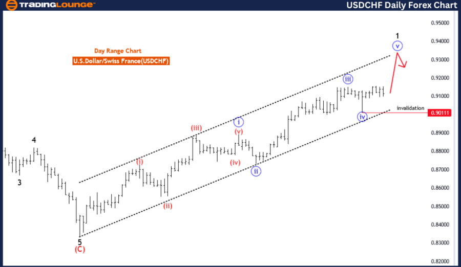 USDCHF-Daily-forex-c...