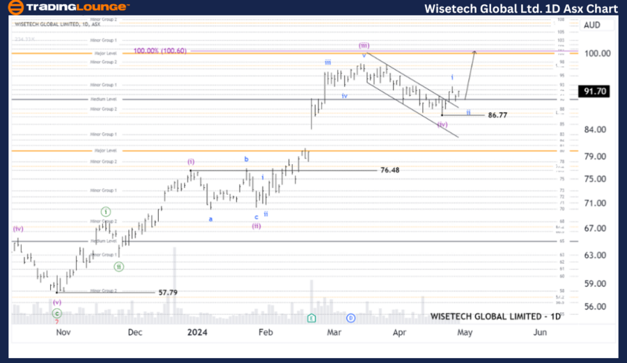 WISETECH-GLOBAL-LIMI...