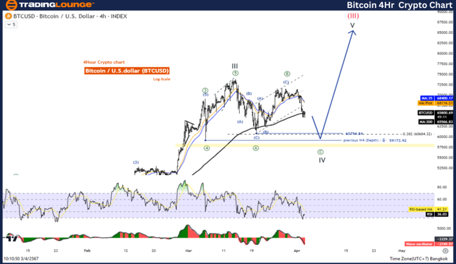 BTCUSD-4hr-Crypto-ch...