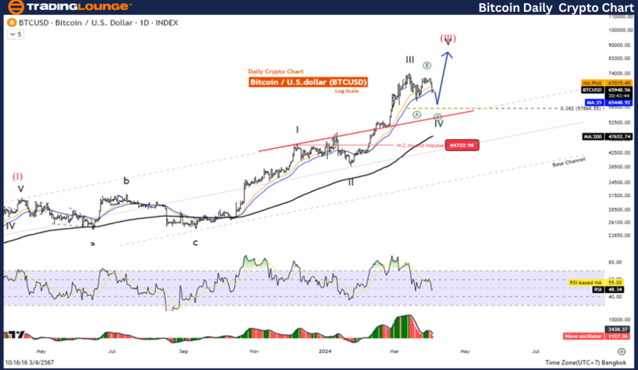 BTCUSD-Day-Crypto-ch...