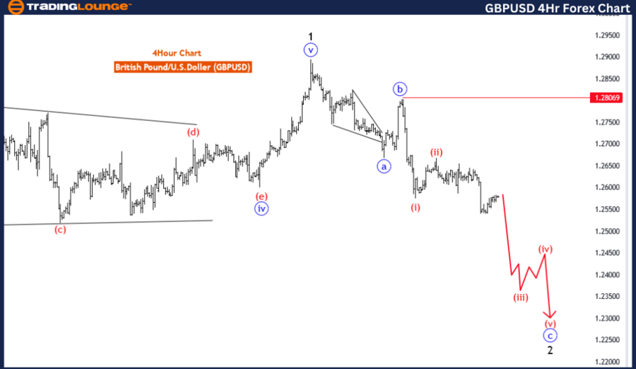 GBPUSD-4Hr-Forex-cha...