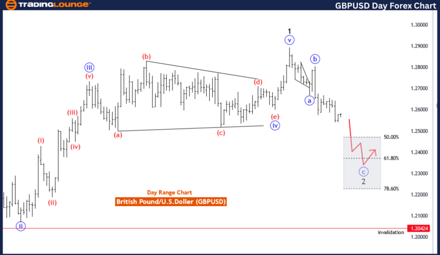 GBPUSD-Day-Forex-cha...