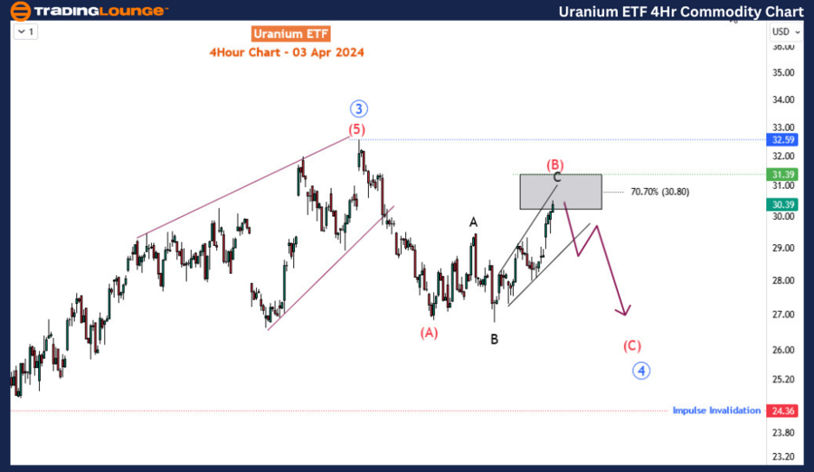 Uranium-4Hr-commodit...