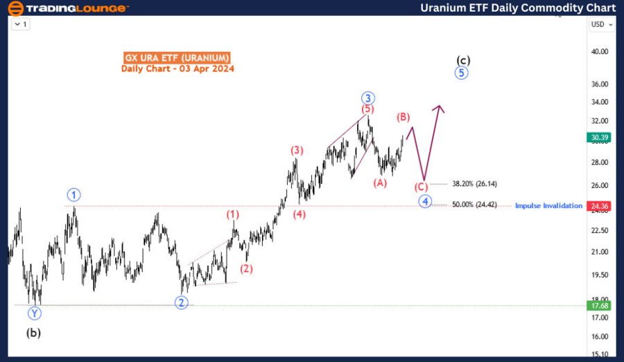 Uranium-daily-commod...