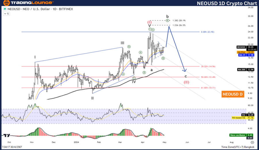 NEOUSD-1D-crypto-cha...