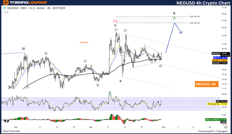 NEOUSD-4hr-crypto-ch...