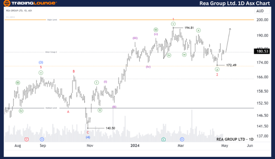 Rea-Group-ltd-1D-asx...