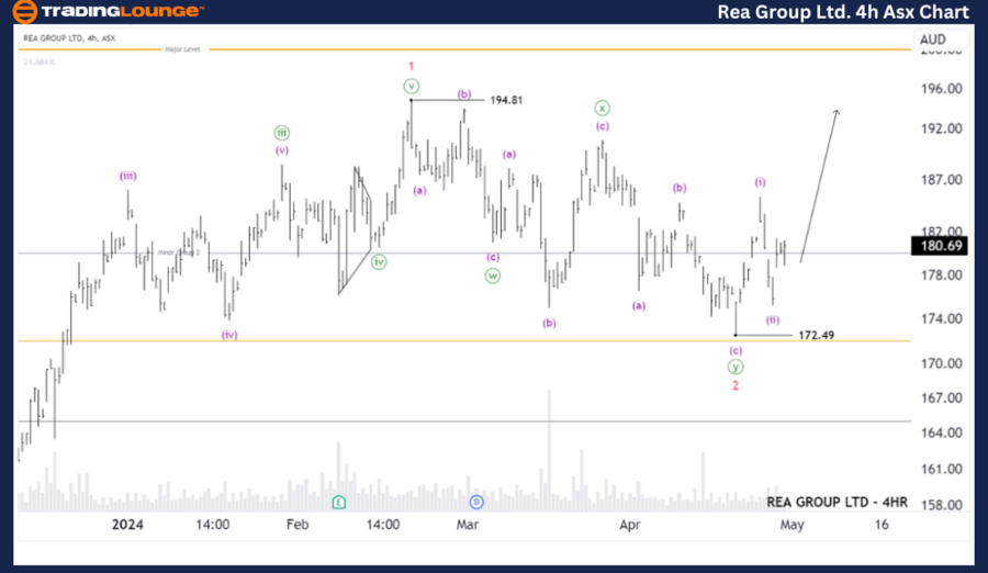 Rea-Group-ltd-4h-asx...