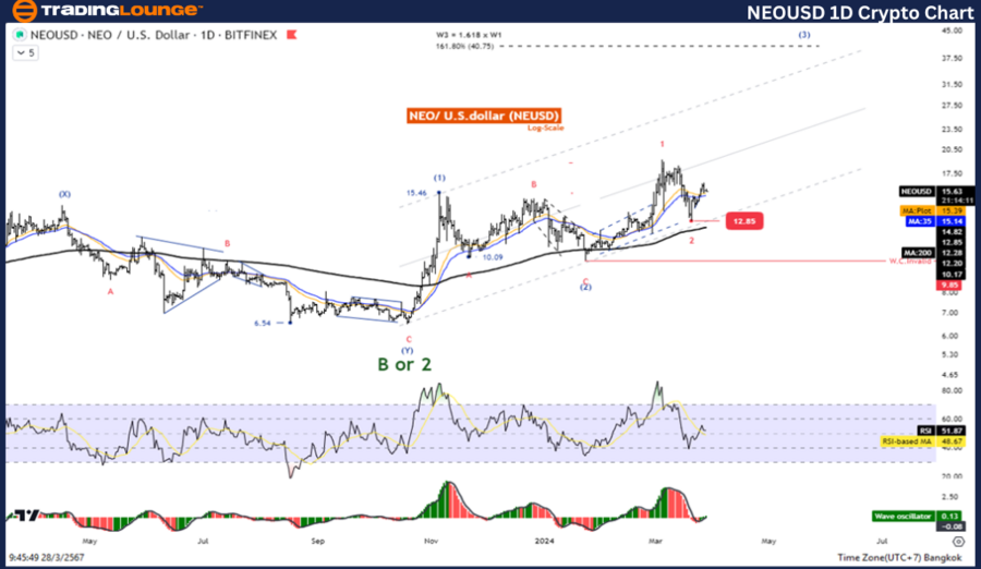 NEOUSD-1D-crypto-cha...