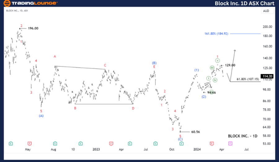 BLOCK-INC-1D-ASX-cha...