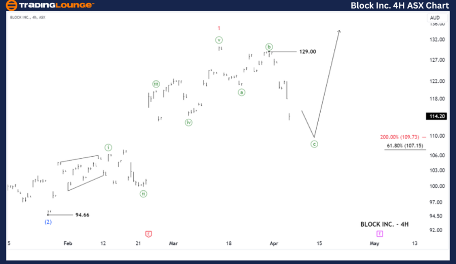 BLOCK-INC-4hr-ASX-ch...