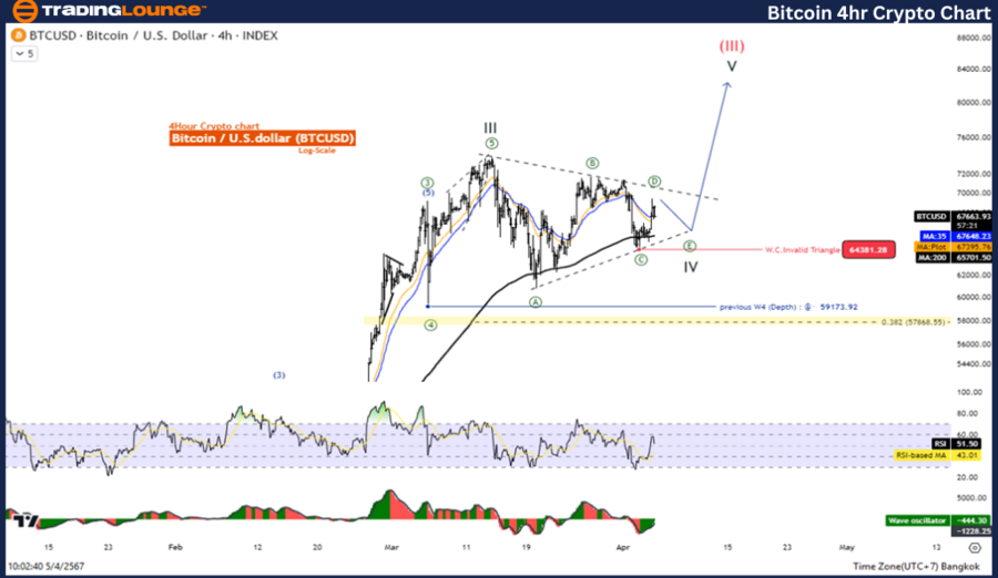 BTCUSD-4hr-Crypto-ch...