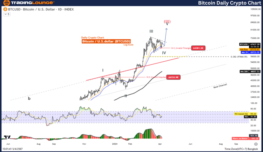 BTCUSD-Day-Crypto-ch...