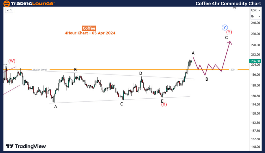 Coffee-4hr-commodity...