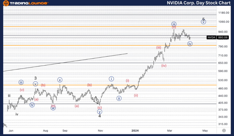 NVIDIA-Corp-1D-Stock...