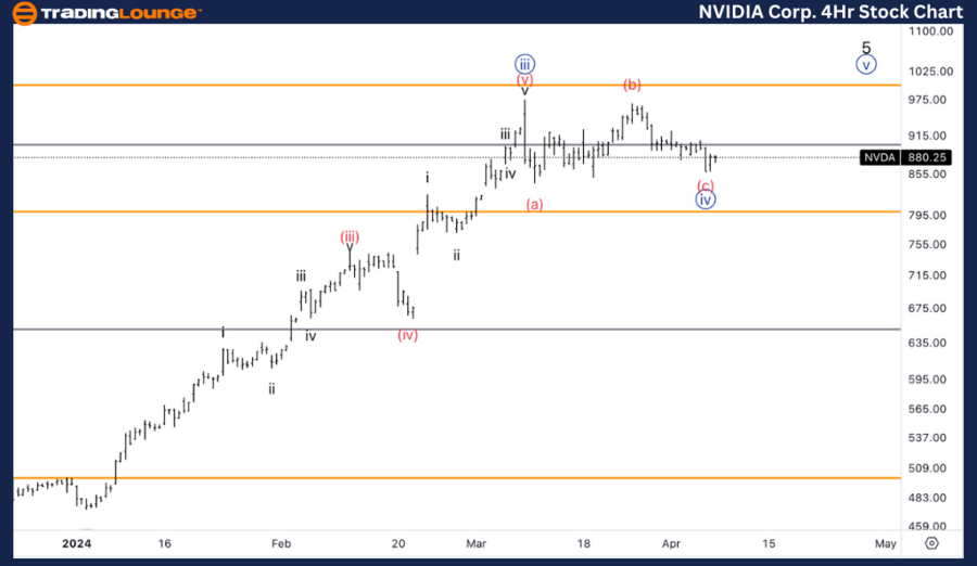 NVIDIA-Corp-4Hr-Stoc...