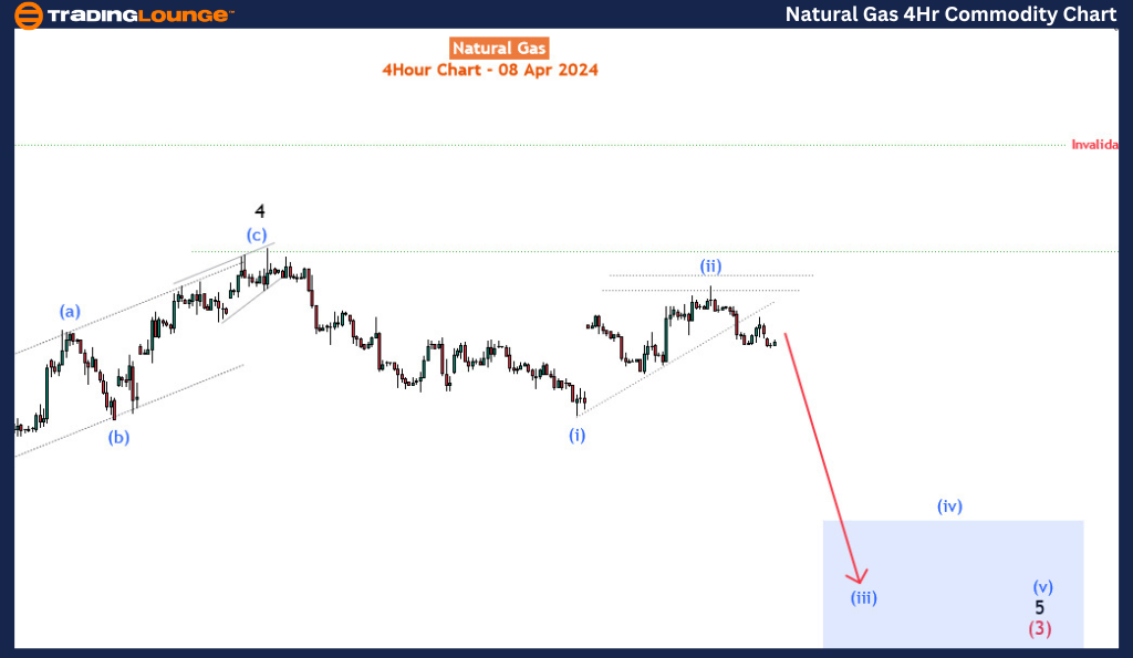 Natural-Gas-Commodit...